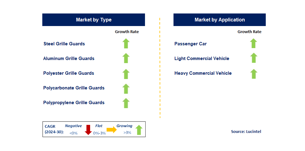 Automotive Grill Guard by Segment